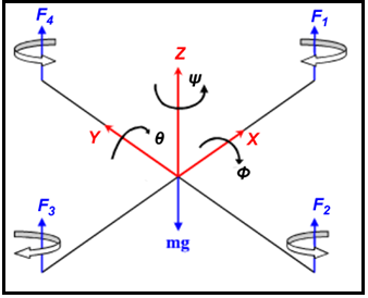 DRONE'LARIN ÇALIŞMA PRENSİBİ