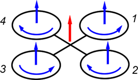 DRONE'LARIN ÇALIŞMA PRENSİBİ