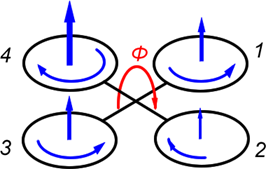 DRONE'LARIN ÇALIŞMA PRENSİBİ