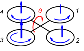 DRONE'LARIN ÇALIŞMA PRENSİBİ