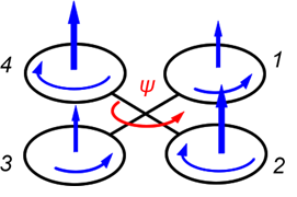 DRONE'LARIN ÇALIŞMA PRENSİBİ