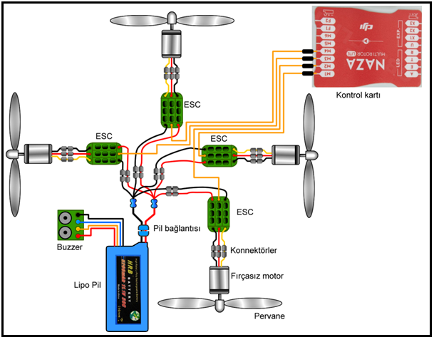 Motor, ESC, Pil, Buzzer, Kontrol Kartı Bağlantısı