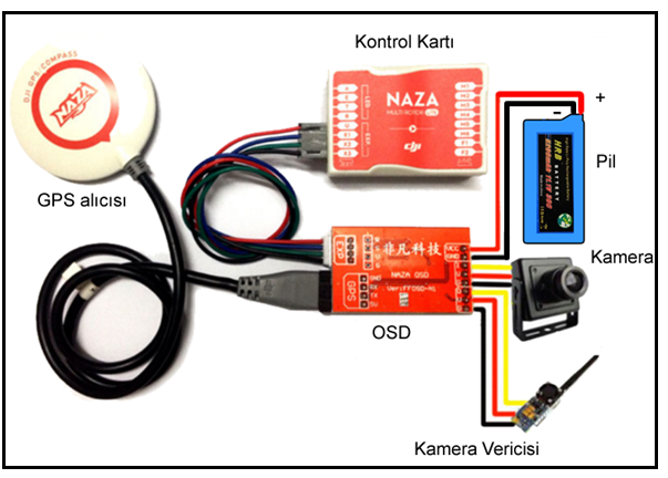 GPS, OSD, Kamera, Pil, Kamera Vericisi Kontrol Kartı Bağlantıları