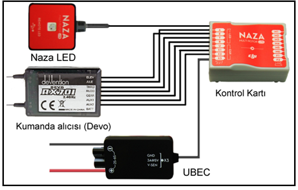 NAZA LED, Ubec, Kumanda Alıcısı Kontol Kartı Bağlantısı
