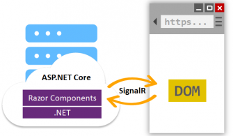 Net-Blazor