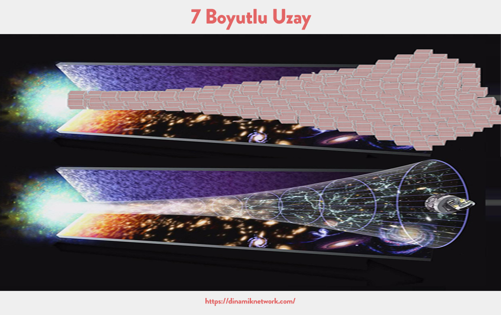 Boyut Kavramı 7 boyutlu uzay
